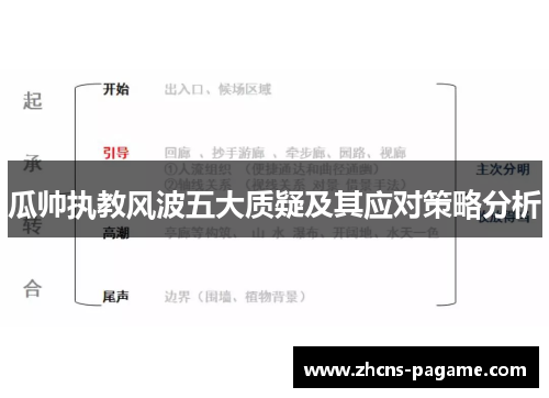 瓜帅执教风波五大质疑及其应对策略分析