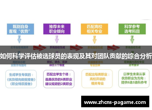 如何科学评估被选球员的表现及其对团队贡献的综合分析
