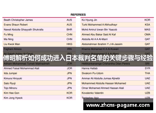 傅明解析如何成功进入日本裁判名单的关键步骤与经验