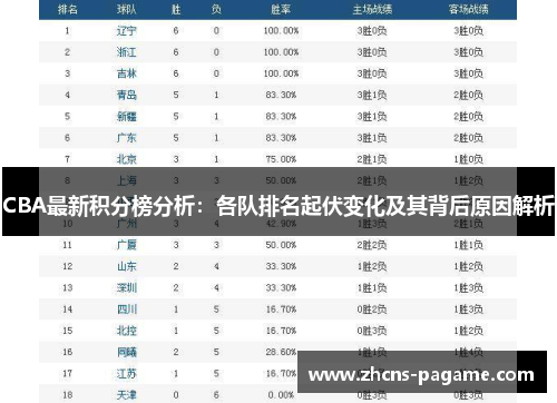 CBA最新积分榜分析：各队排名起伏变化及其背后原因解析
