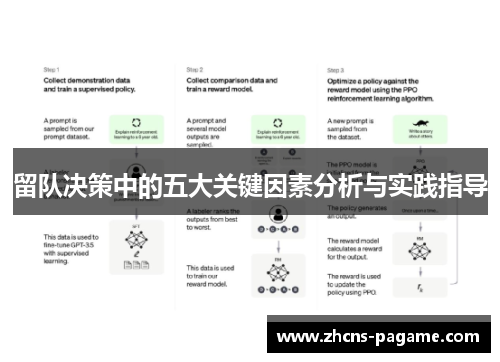 留队决策中的五大关键因素分析与实践指导