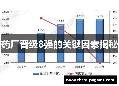 药厂晋级8强的关键因素揭秘