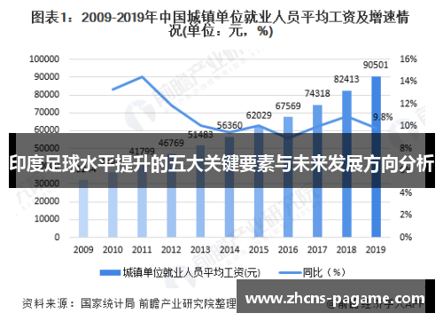 印度足球水平提升的五大关键要素与未来发展方向分析