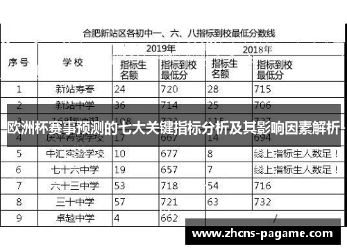 欧洲杯赛事预测的七大关键指标分析及其影响因素解析