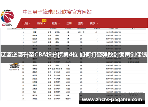 辽篮逆袭升至CBA积分榜第4位 如何打破强敌封锁再创佳绩