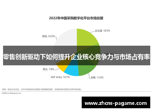 零售创新驱动下如何提升企业核心竞争力与市场占有率 零售创新驱动下如何提升企业核心竞争力与市场占有率