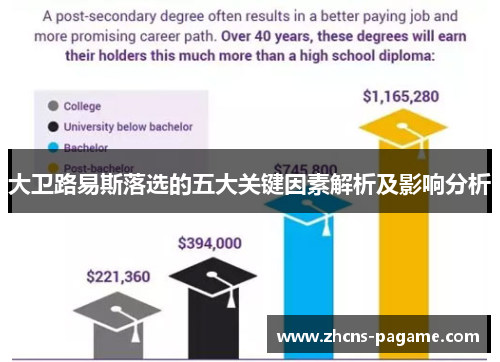 大卫路易斯落选的五大关键因素解析及影响分析