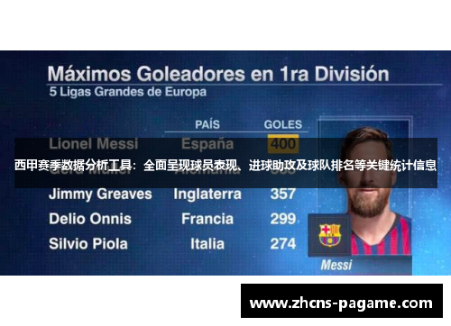 西甲赛季数据分析工具：全面呈现球员表现、进球助攻及球队排名等关键统计信息